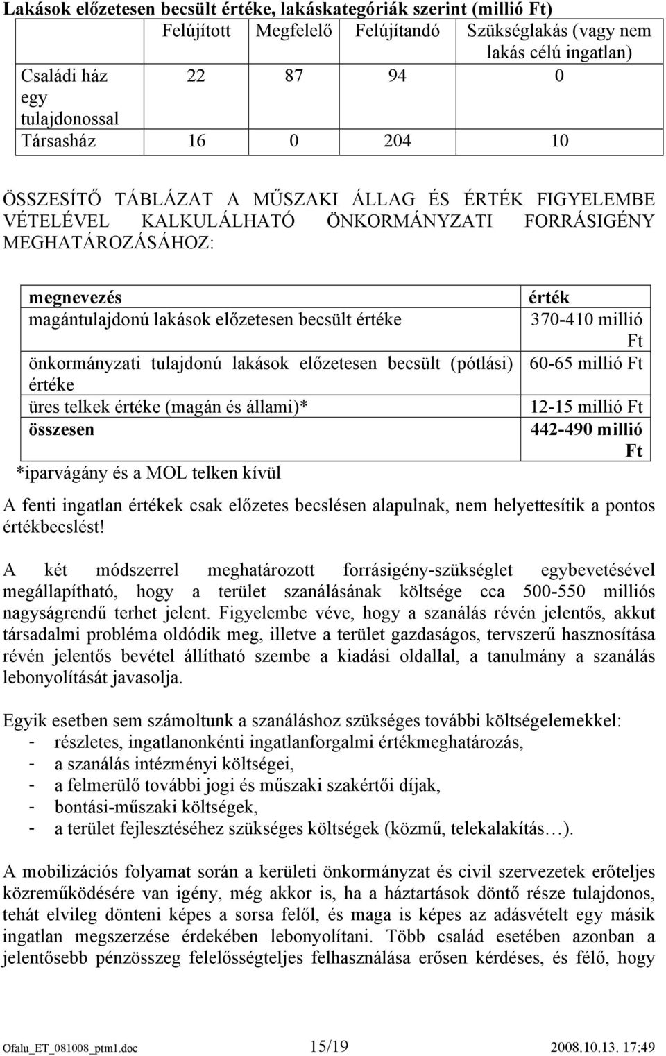 önkormányzati tulajdonú lakások előzetesen becsült (pótlási) értéke üres telkek értéke (magán és állami)* összesen *iparvágány és a MOL telken kívül érték 370-410 millió Ft 60-65 millió Ft 12-15