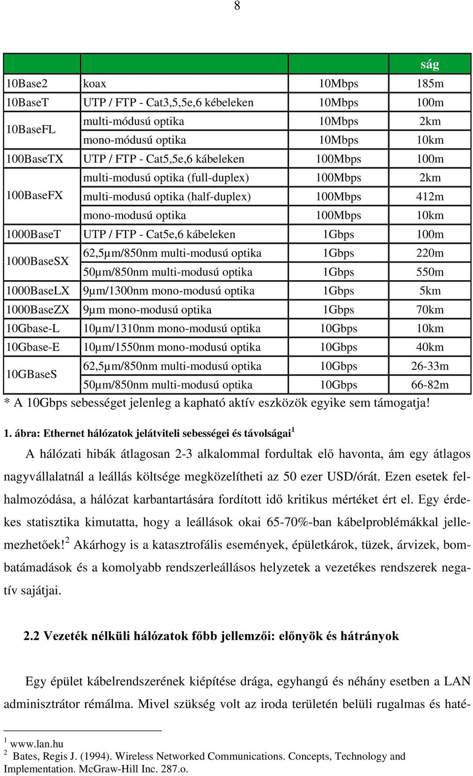 1000BaseSX 62,5µm/850nm multi-modusú optika 1Gbps 220m 50µm/850nm multi-modusú optika 1Gbps 550m 1000BaseLX 9µm/1300nm mono-modusú optika 1Gbps 5km 1000BaseZX 9µm mono-modusú optika 1Gbps 70km