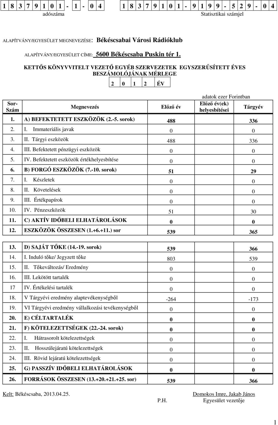 A) BEFEKTETETT ESZKÖZÖK (2.-5. sorok) 488 336 2. I. Immateriális javak 0 0 3. II. Tárgyi eszközök 488 336 4. III. Befektetett pénzügyi eszközök 0 0 5. IV. Befektetett eszközök értékhelyesbítése 0 0 6.