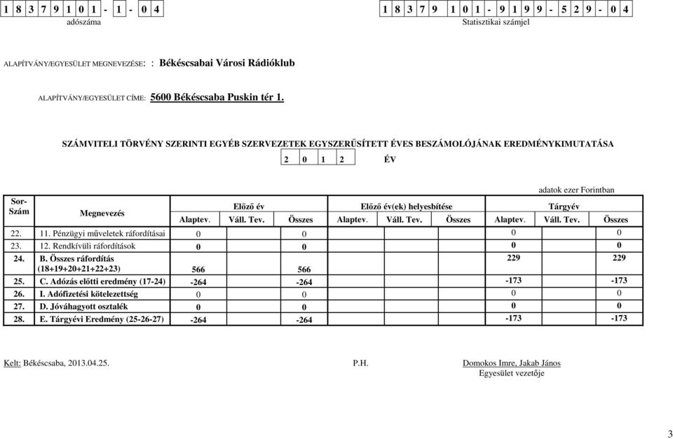 Tev. Összes Alaptev. Váll. Tev. Összes Alaptev. Váll. Tev. Összes 22. 11. Pénzügyi mőveletek ráfordításai 0 0 0 0 23. 12. Rendkívüli ráfordítások 0 0 0 0 24. B.