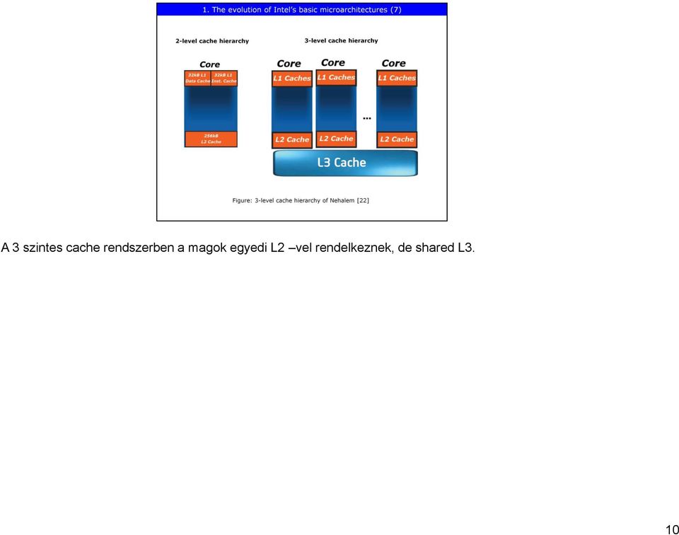 egyedi L2 vel