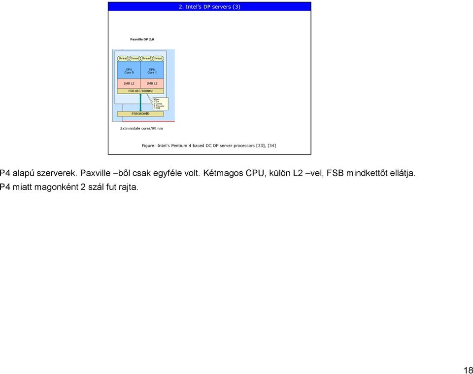 Kétmagos CPU, külön L2 vel, FSB