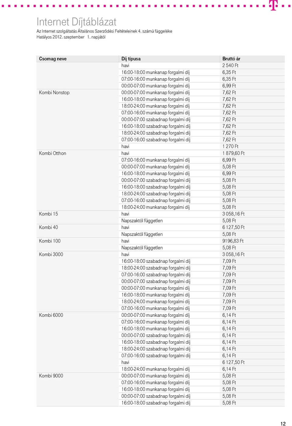 16:00-18:00 szabadnap forgalmi díj 7,62 Ft 18:00-24:00 szabadnap forgalmi díj 7,62 Ft 07:00-16:00 szabadnap forgalmi díj 7,62 Ft 1 270 Ft Kombi Otthon 1 879,60 Ft 07:00-16:00 munkanap forgalmi díj