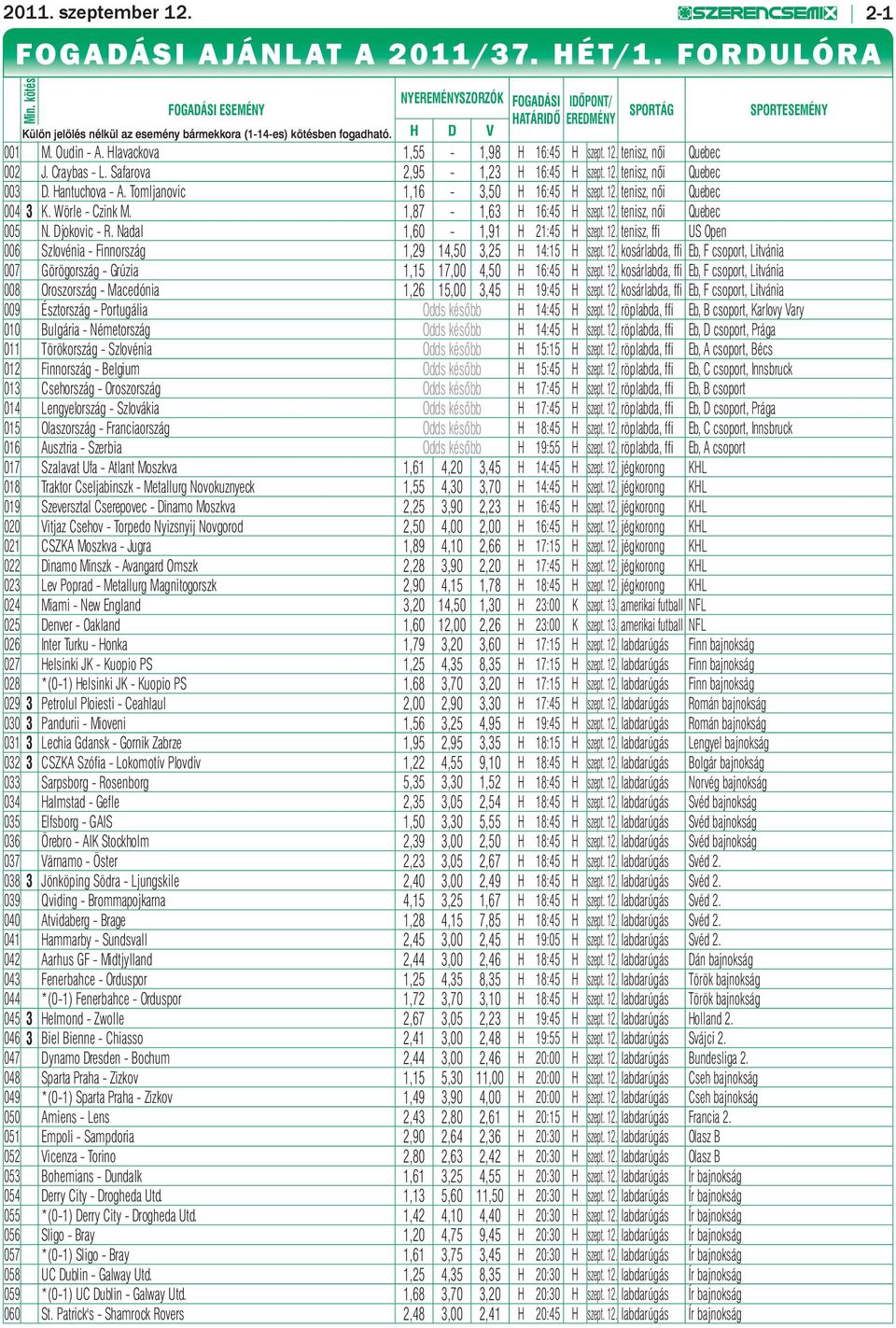 Hlavackova 1,55-1,98 H 16:45 H szept. 12. tenisz, női Quebec 002 J. Craybas - L. Safarova 2,95-1,23 H 16:45 H szept. 12. tenisz, női Quebec 003 D. Hantuchova - A.