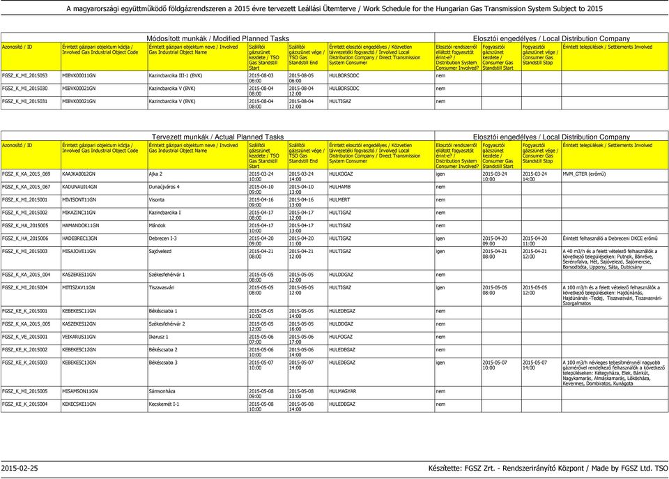 MIVISONT11GN Visonta 2015-04-16 FGSZ_K_MI_2015002 MIKAZINC11GN Kazincbarcika I 2015-04-17 FGSZ_K_HA_2015005 HAMANDOK11GN Mándok 2015-04-17 FGSZ_K_HA_2015006 HADEBREC13GN Debrecen I-3 2015-04-20