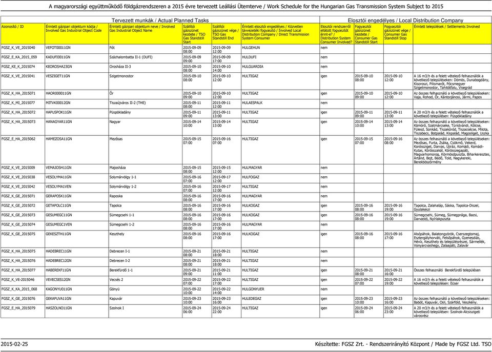 2015-09-11 FGSZ_K_HA_2015073 HANAGYAR11GN Nagyar 2015-09-14 FGSZ_E_HA_2015062 HAMEZOSA11GN Mezősas 2015-09-15 FGSZ_K_VE_2015009 VEMAJOSH11GN Majosháza 2015-09-15 FGSZ_K_VE_2015038 VESOLYMA11GN