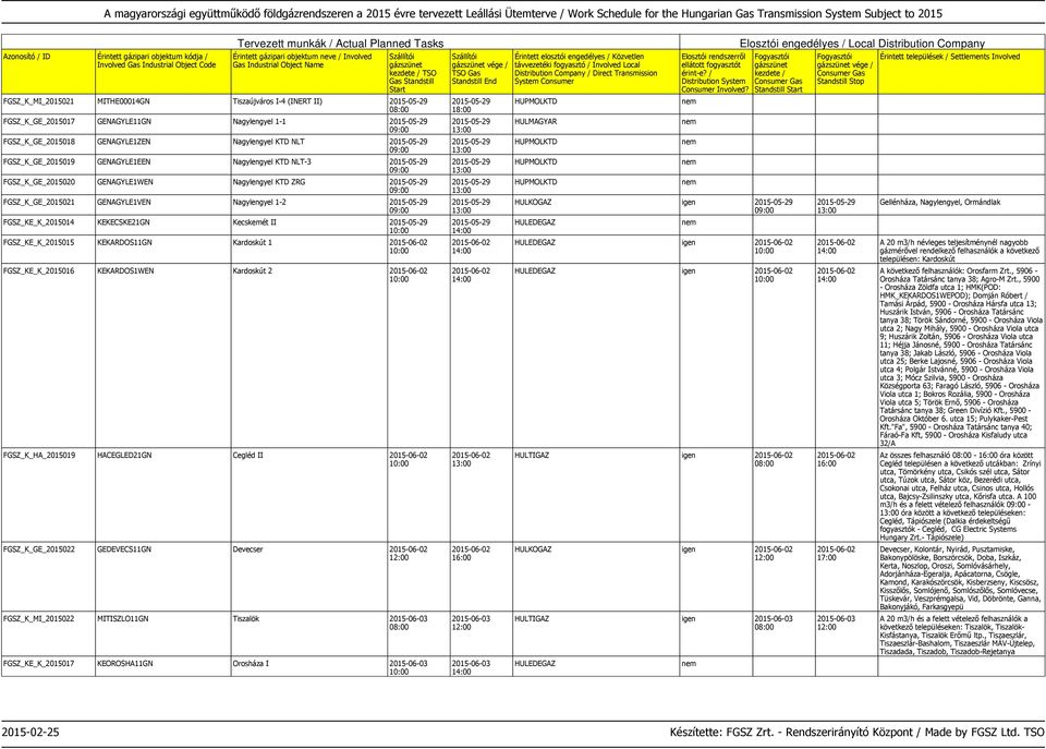 FGSZ_KE_K_2015014 KEKECSKE21GN Kecskemét II 2015-05-29 FGSZ_KE_K_2015015 KEKARDOS11GN Kardoskút 1 2015-06-02 FGSZ_KE_K_2015016 KEKARDOS1WEN Kardoskút 2 2015-06-02 FGSZ_K_HA_2015019 HACEGLED21GN