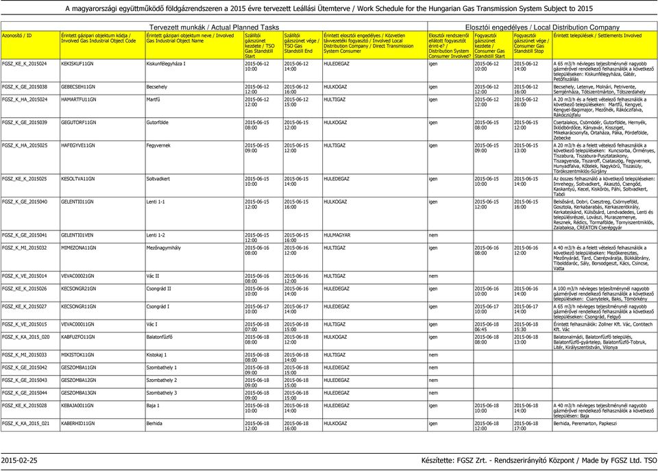 2015-06-15 FGSZ_K_MI_2015032 MIMEZONA11GN Mezőnagymihály 2015-06-16 FGSZ_K_VE_2015014 VEVAC00021GN Vác II 2015-06-16 FGSZ_KE_K_2015026 KECSONGR21GN Csongrád II 2015-06-16 FGSZ_KE_K_2015027