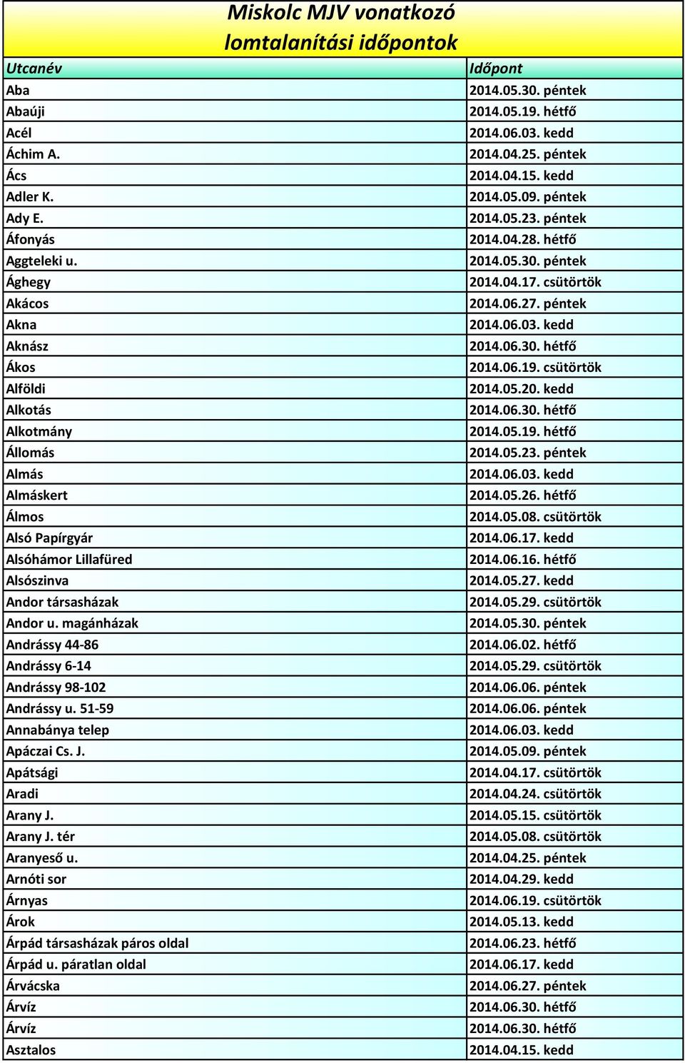 Alsószinva Andor társasházak Andor u. magánházak Andrássy 44-86 Andrássy 6-14 Andrássy 98-102 Andrássy u.