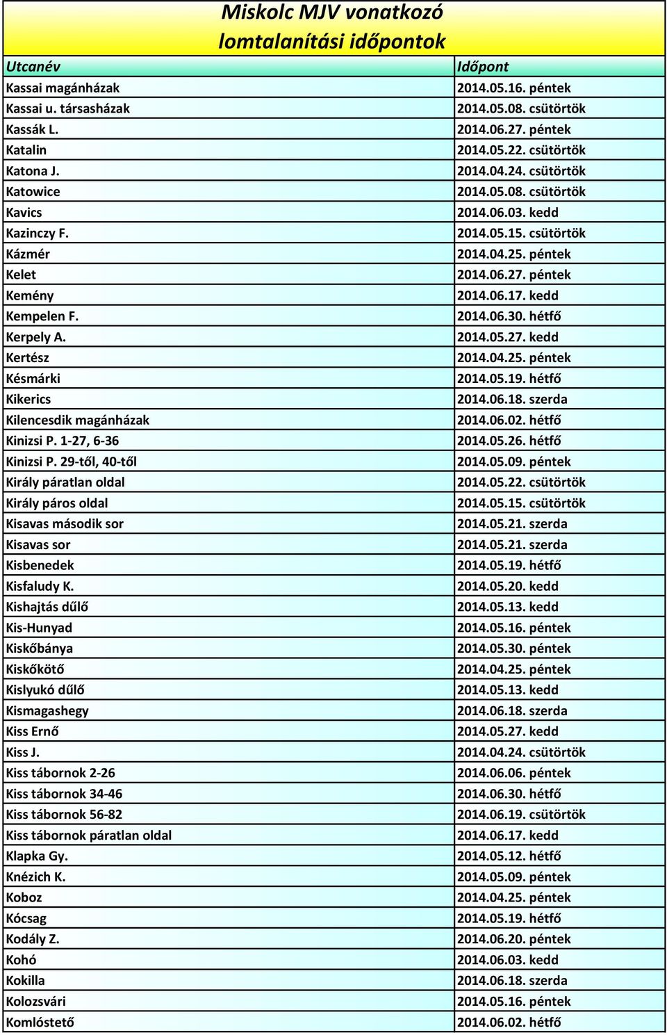 29-től, 40-től Király páratlan oldal Király páros oldal Kisavas második sor Kisavas sor Kisbenedek Kisfaludy K.