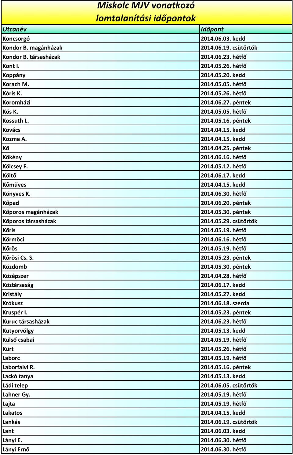 Közdomb Középszer Köztársaság Kristály Krókusz Kruspér I. Kuruc társasházak Kutyorvölgy Külső csabai Kürt Laborc Laborfalvi R.