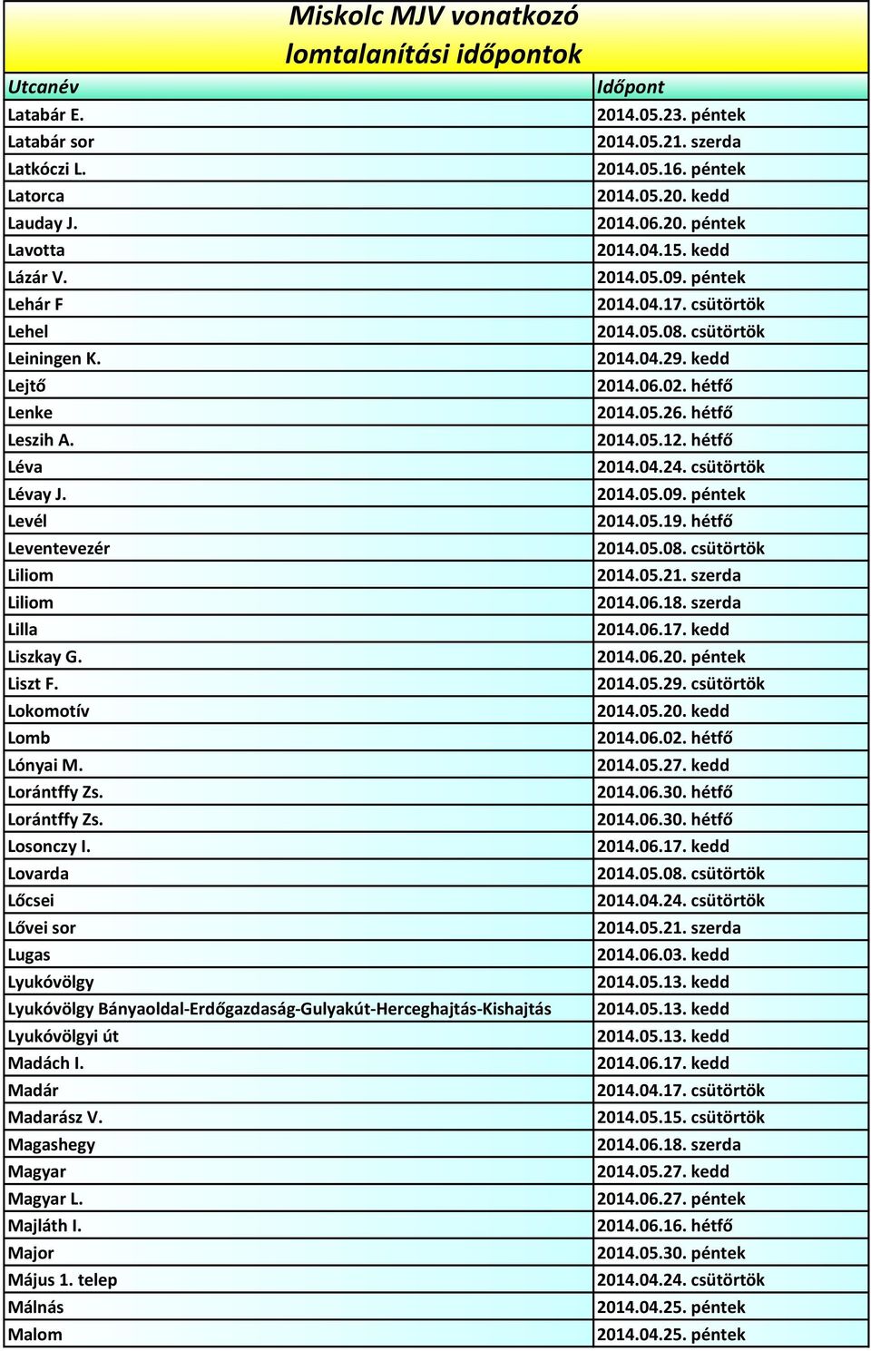 Lovarda Lőcsei Lővei sor Lugas Lyukóvölgy Lyukóvölgy Bányaoldal-Erdőgazdaság-Gulyakút-Herceghajtás-Kishajtás Lyukóvölgyi út