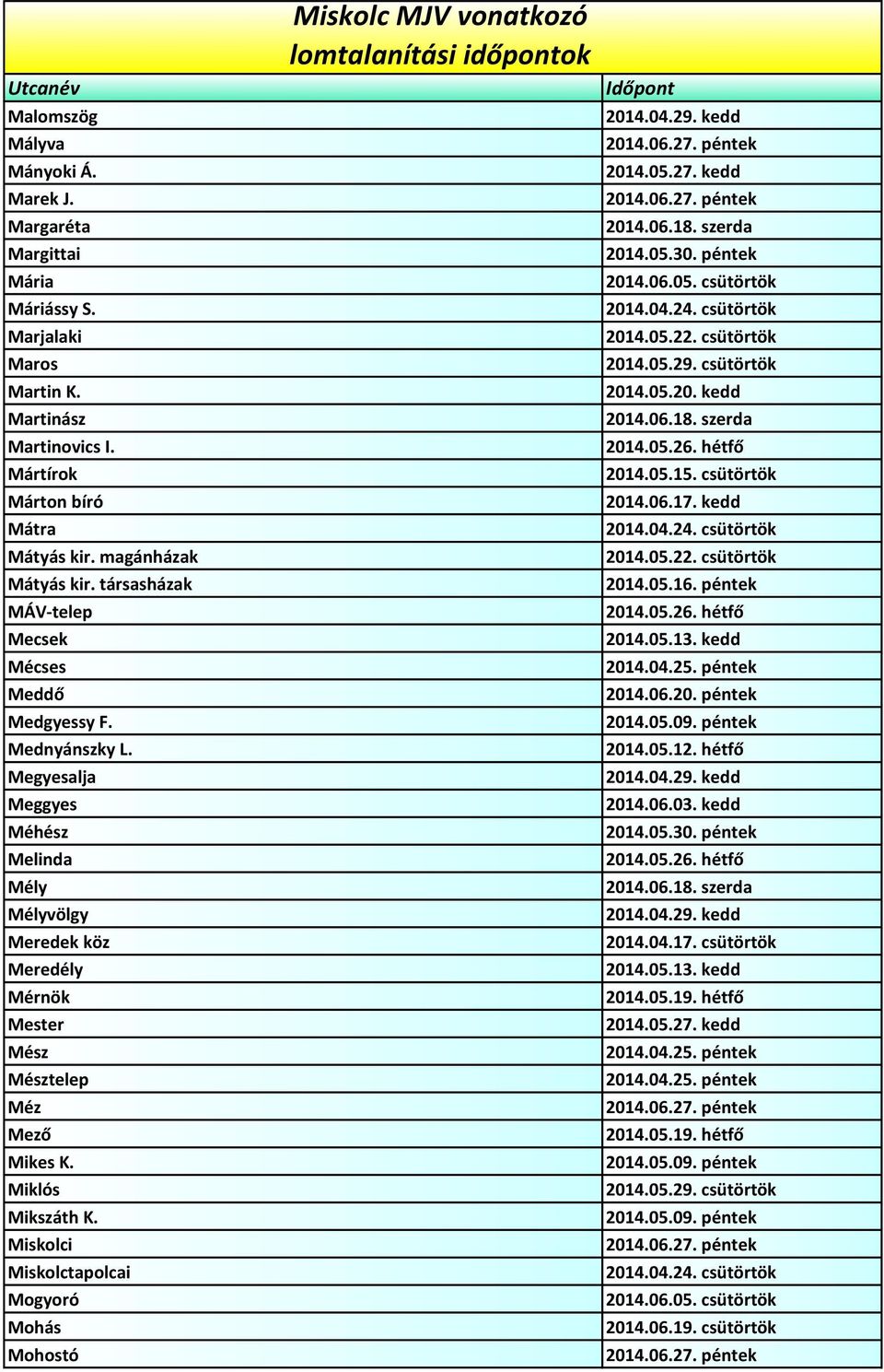 társasházak MÁV-telep Mecsek Mécses Meddő Medgyessy F. Mednyánszky L.