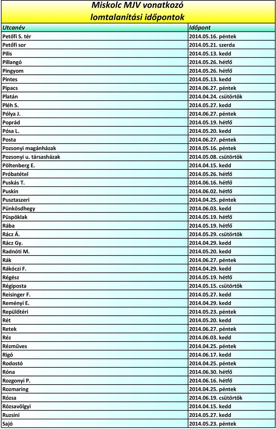 Puskin Pusztaszeri Pünkösdhegy Püspöklak Rába Rácz Á. Rácz Gy. Radnóti M. Rák Rákóczi F.