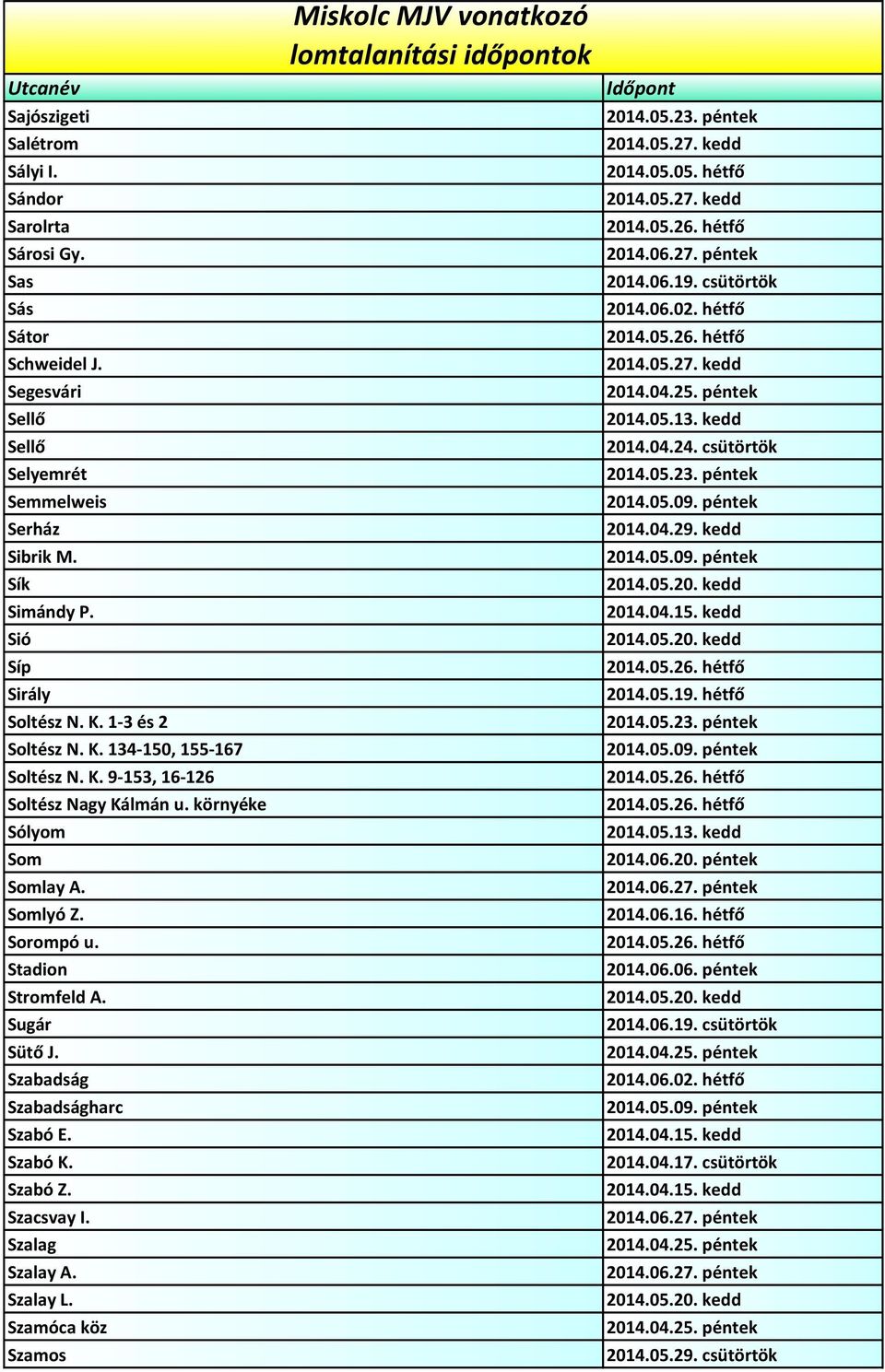 K. 134-150, 155-167 Soltész N. K. 9-153, 16-126 Soltész Nagy Kálmán u. környéke Sólyom Som Somlay A. Somlyó Z. Sorompó u.