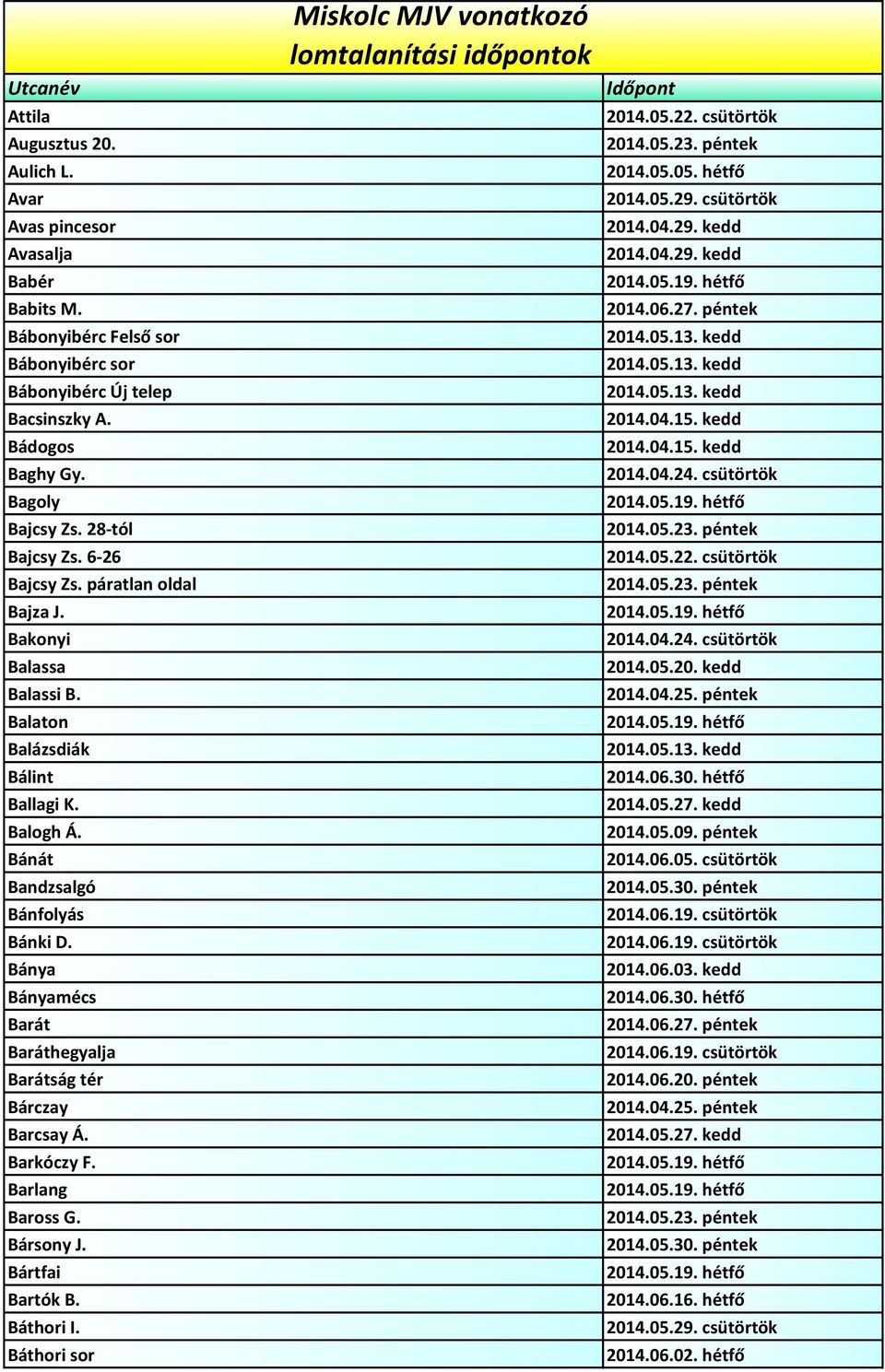 6-26 Bajcsy Zs. páratlan oldal Bajza J. Bakonyi Balassa Balassi B. Balaton Balázsdiák Bálint Ballagi K. Balogh Á.