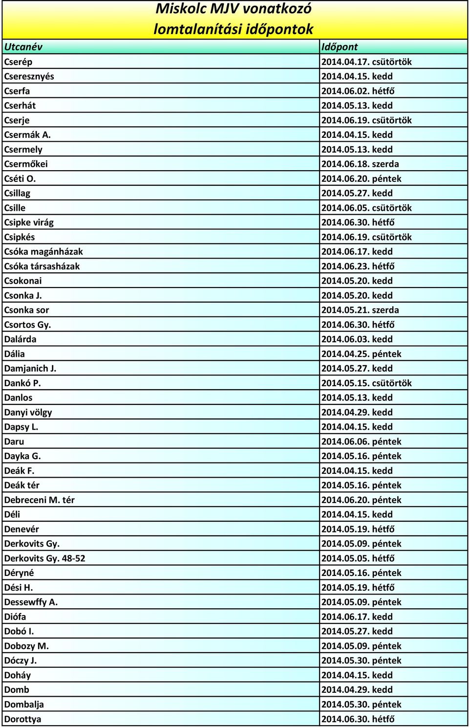 Dalárda Dália Damjanich J. Dankó P. Danlos Danyi völgy Dapsy L. Daru Dayka G. Deák F. Deák tér Debreceni M.