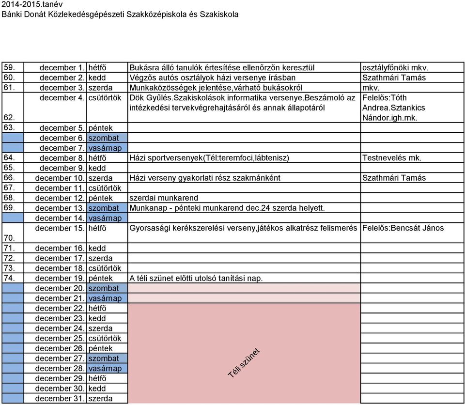 beszámoló az intézkedési tervekvégrehajtásáról és annak állapotáról Felelős:Tóth Andrea.Sztankics Nándor.igh.mk. 62. 63. december 5. péntek december 6. szombat december 7. vasárnap 64. december 8.