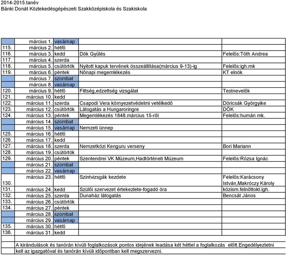 hétfő Fittség,edzettség vizsgálat Testnevelők 121. március 10. kedd 122. március 11. szerda Csapodi Vera környezetvédelmi vetélkedő Döricsák Györgyike 123. március 12.