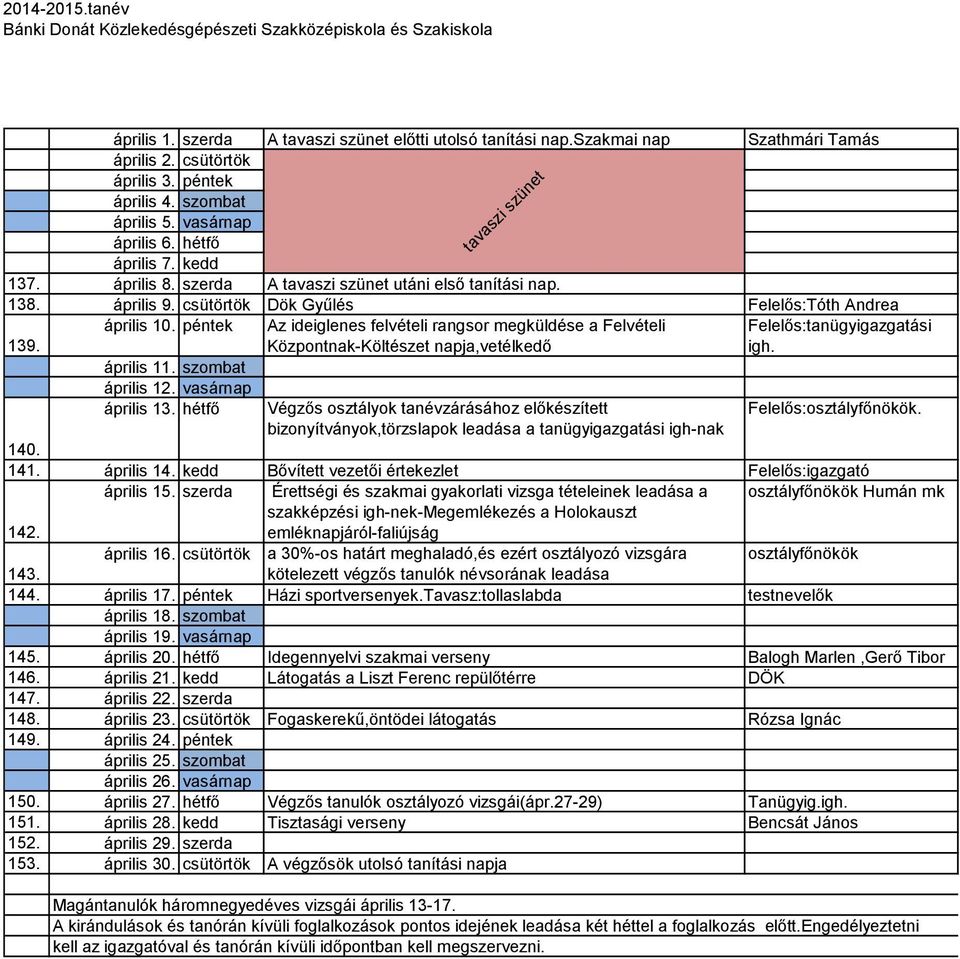 péntek Az ideiglenes felvételi rangsor megküldése a Felvételi Felelős:tanügyigazgatási 139. Központnak-Költészet napja,vetélkedő igh. április 11. szombat április 12. vasárnap április 13.