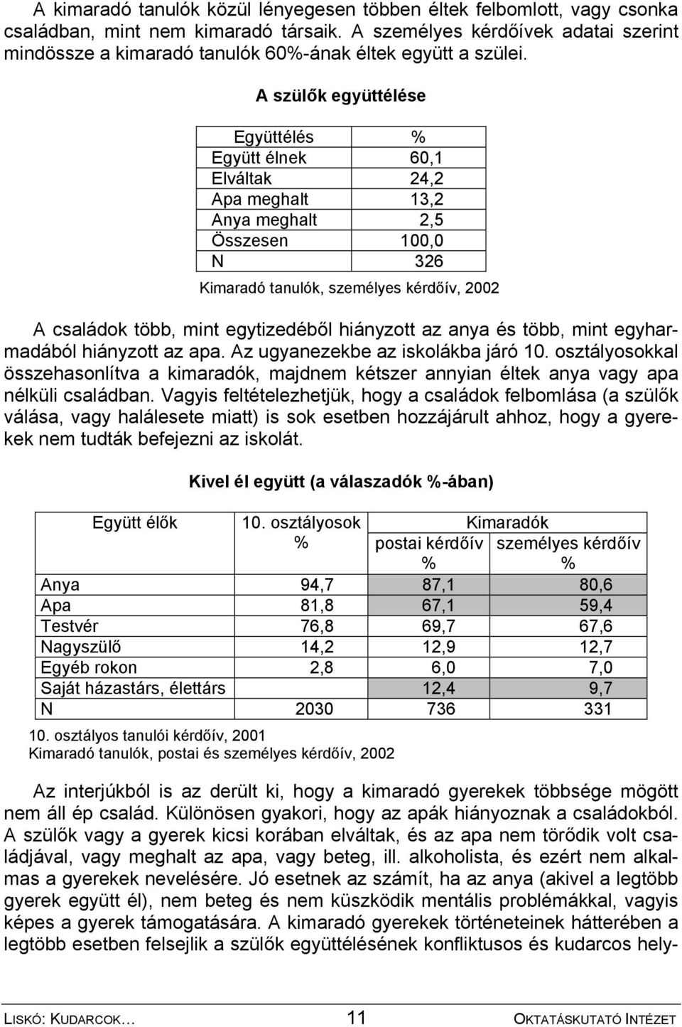 A szülők együttélése Együttélés % Együtt élnek 60,1 Elváltak 24,2 Apa meghalt 13,2 Anya meghalt 2,5 Összesen 100,0 N 326 Kimaradó tanulók, személyes kérdőív, 2002 A családok több, mint egytizedéből