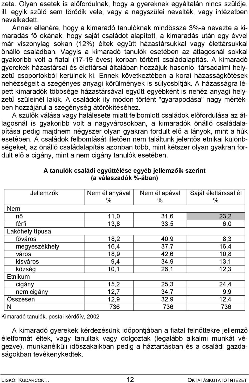 házastársukkal vagy élettársukkal önálló családban. Vagyis a kimaradó tanulók esetében az átlagosnál sokkal gyakoribb volt a fiatal (17-19 éves) korban történt családalapítás.