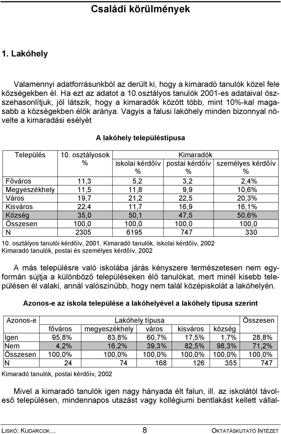 Vagyis a falusi lakóhely minden bizonnyal növelte a kimaradási esélyét A lakóhely településtípusa Település 10.