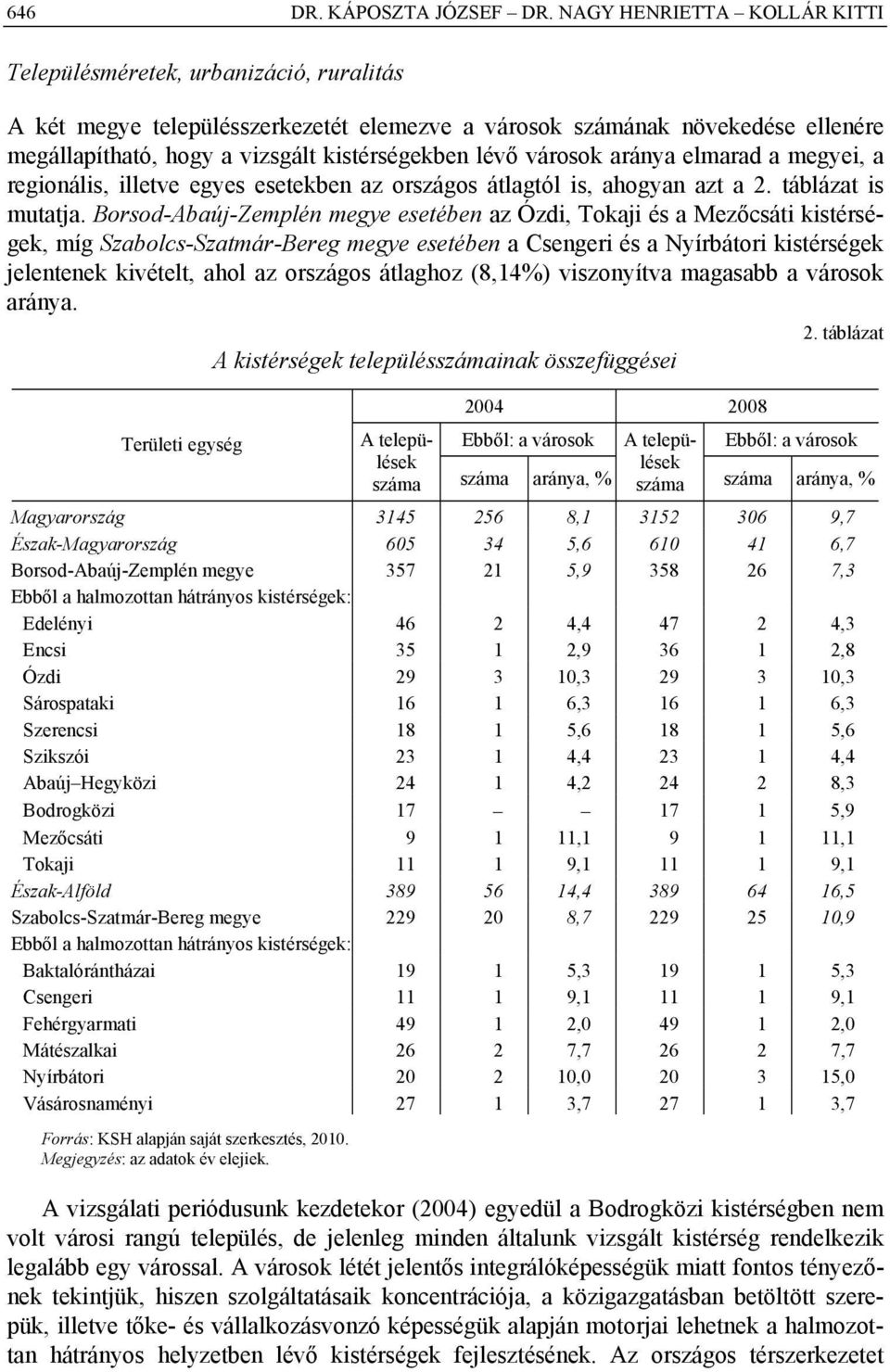 lévő városok aránya elmarad a megyei, a regionális, illetve egyes esetekben az országos átlagtól is, ahogyan azt a 2. táblázat is mutatja.