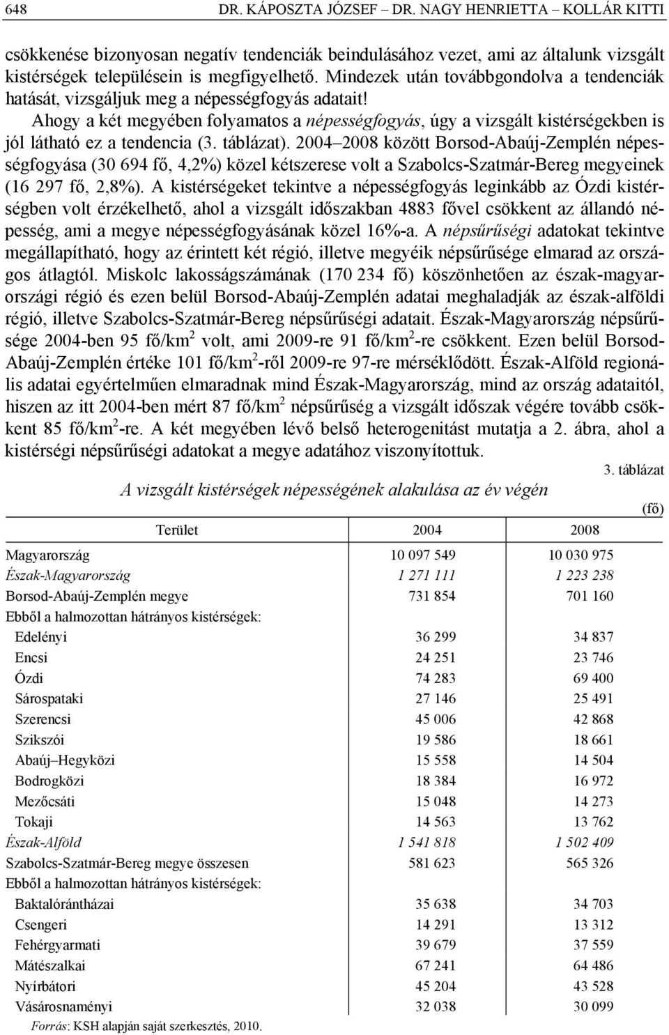 Ahogy a két megyében folyamatos a népességfogyás, úgy a vizsgált kistérségekben is jól látható ez a tendencia (3. táblázat).