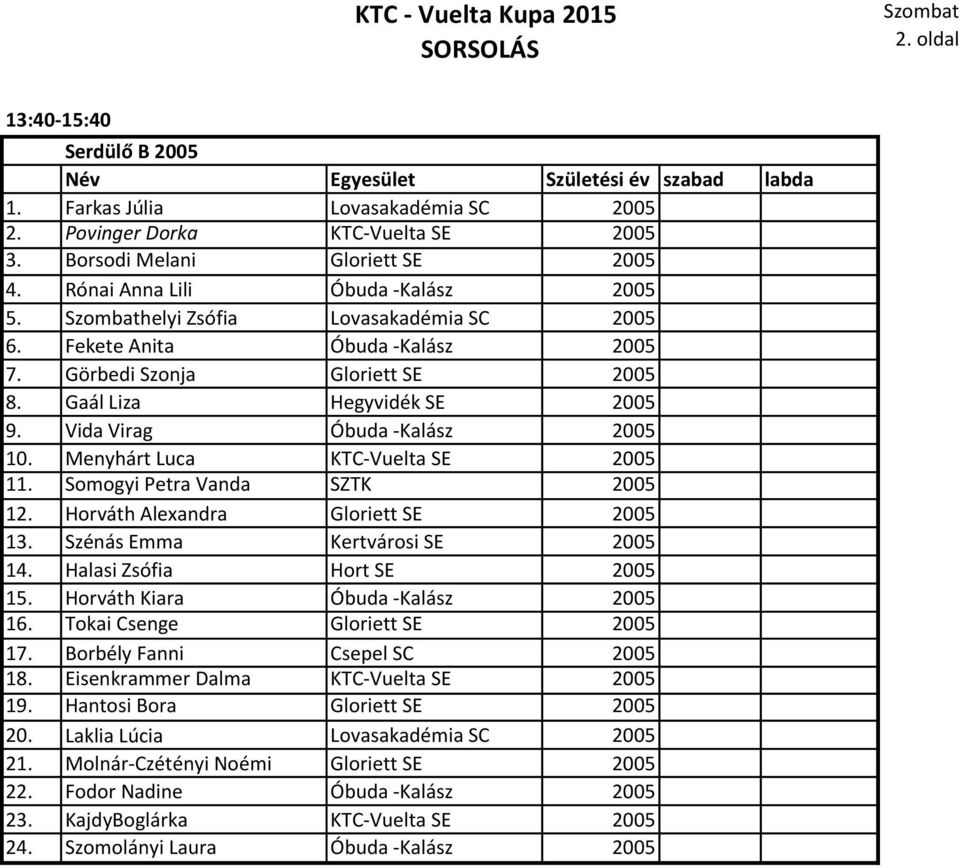 Vida Virag Óbuda -Kalász 2005 10. Menyhárt Luca KTC-Vuelta SE 2005 11. Somogyi Petra Vanda SZTK 2005 12. Horváth Alexandra Gloriett SE 2005 13. Szénás Emma Kertvárosi SE 2005 14.