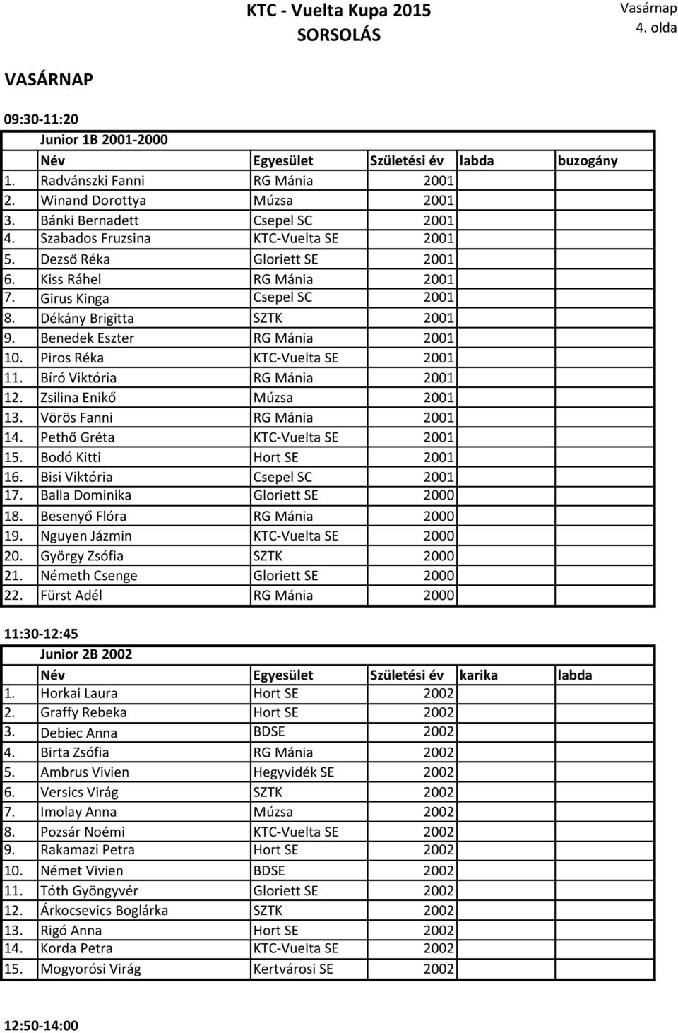 Piros Réka KTC-Vuelta SE 2001 11. Bíró Viktória RG Mánia 2001 12. Zsilina Enikő Múzsa 2001 13. Vörös Fanni RG Mánia 2001 14. Pethő Gréta KTC-Vuelta SE 2001 15. Bodó Kitti Hort SE 2001 16.