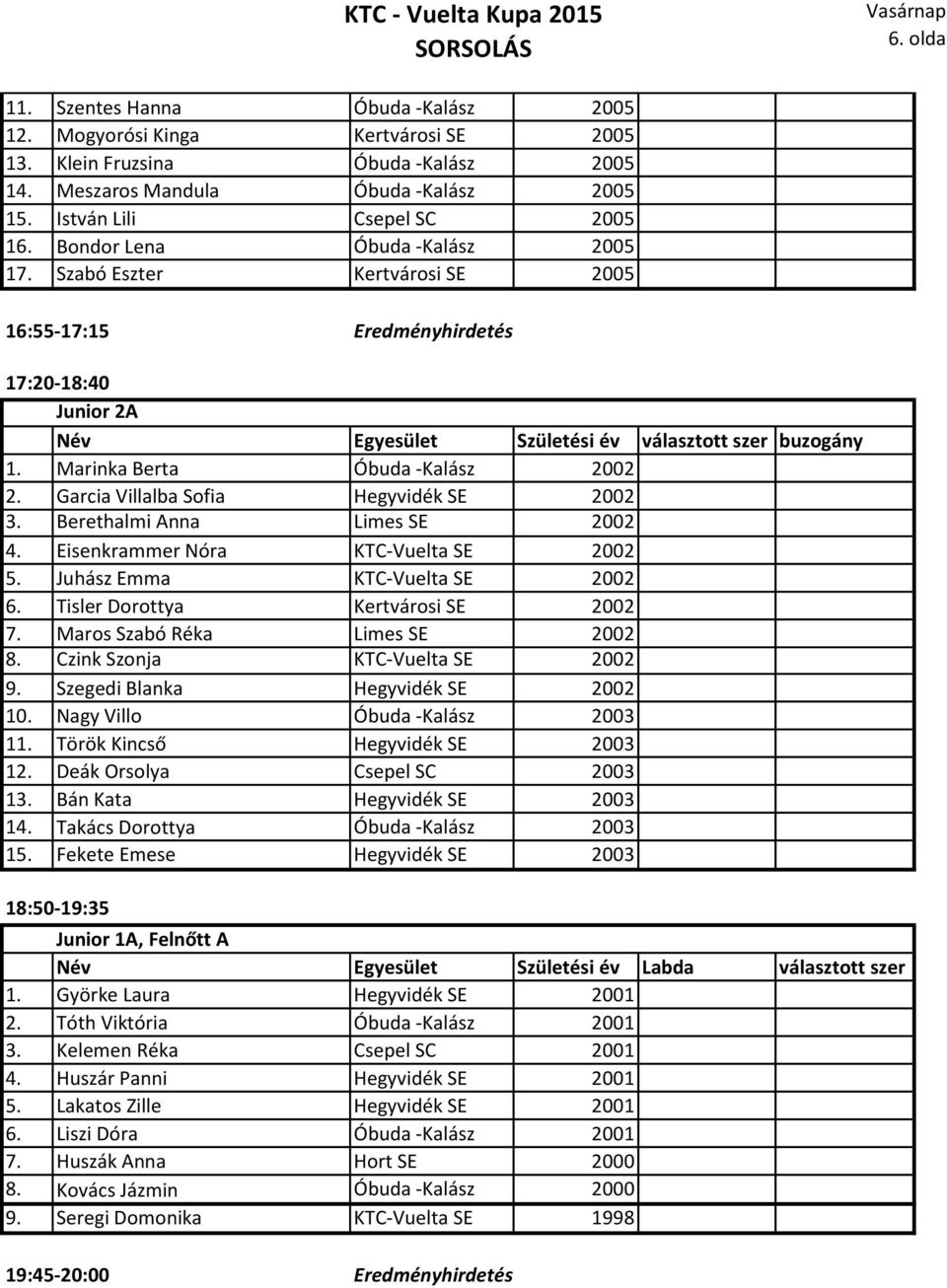 Szabó Eszter Kertvárosi SE 2005 16:55-17:15 Eredményhirdetés 17:20-18:40 Junior 2A Név Egyesület Születési év választott szer buzogány 1. Marinka Berta Óbuda -Kalász 2002 2.