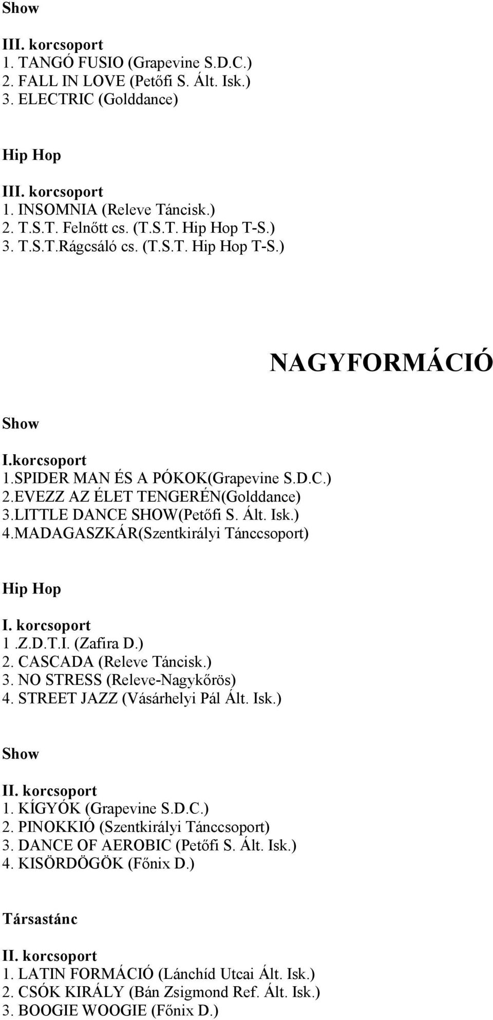 ) 2. CASCADA (Releve Táncisk.) 3. NO STRESS (Releve-Nagykırös) 4. STREET JAZZ (Vásárhelyi Pál Ált. Isk.) 1. KÍGYÓK (Grapevine S.D.C.) 2. PINOKKIÓ (Szentkirályi Tánccsoport) 3.