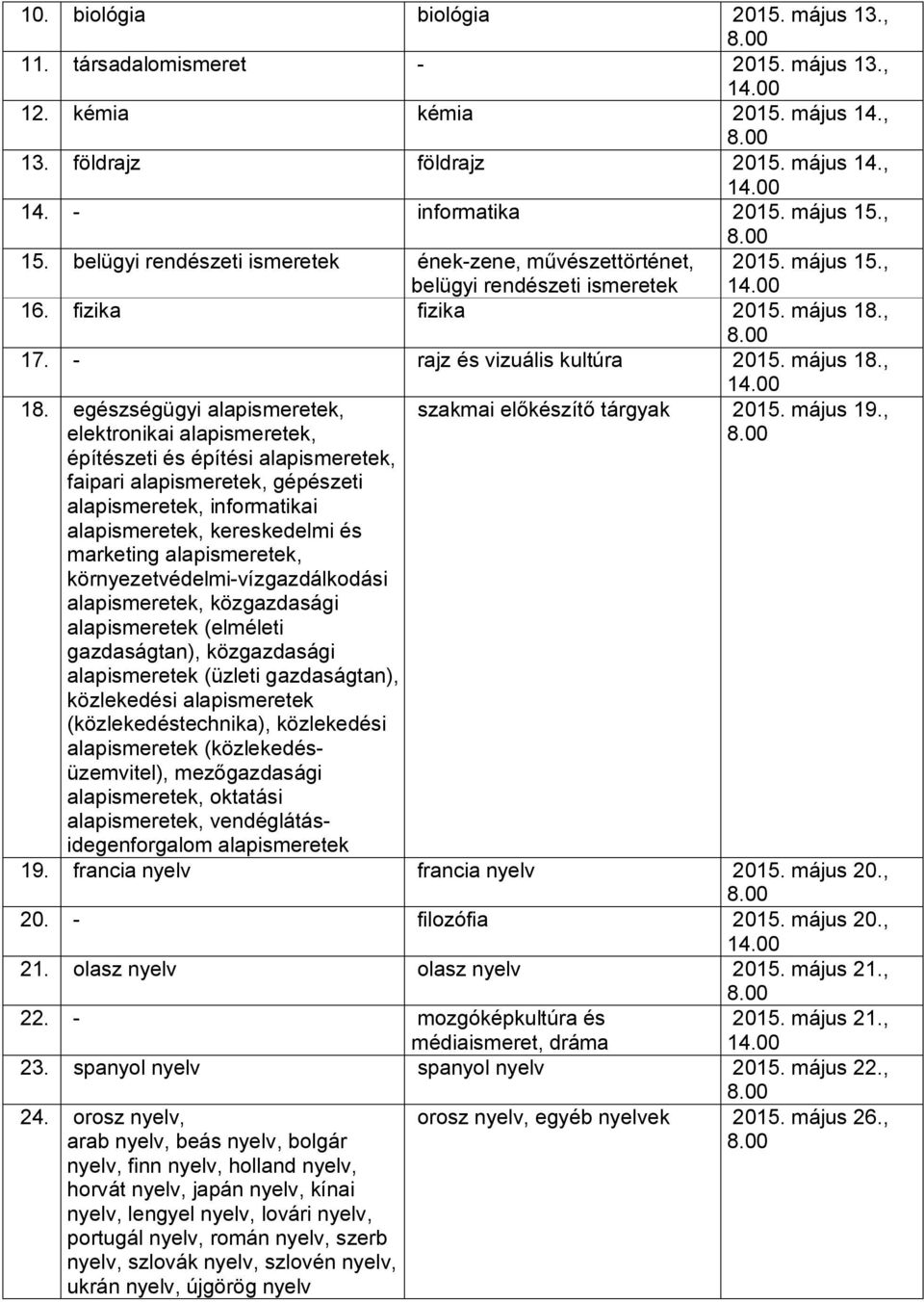 egészségügyi alapismeretek, elektronikai alapismeretek, építészeti és építési alapismeretek, faipari alapismeretek, gépészeti alapismeretek, informatikai alapismeretek, kereskedelmi és marketing