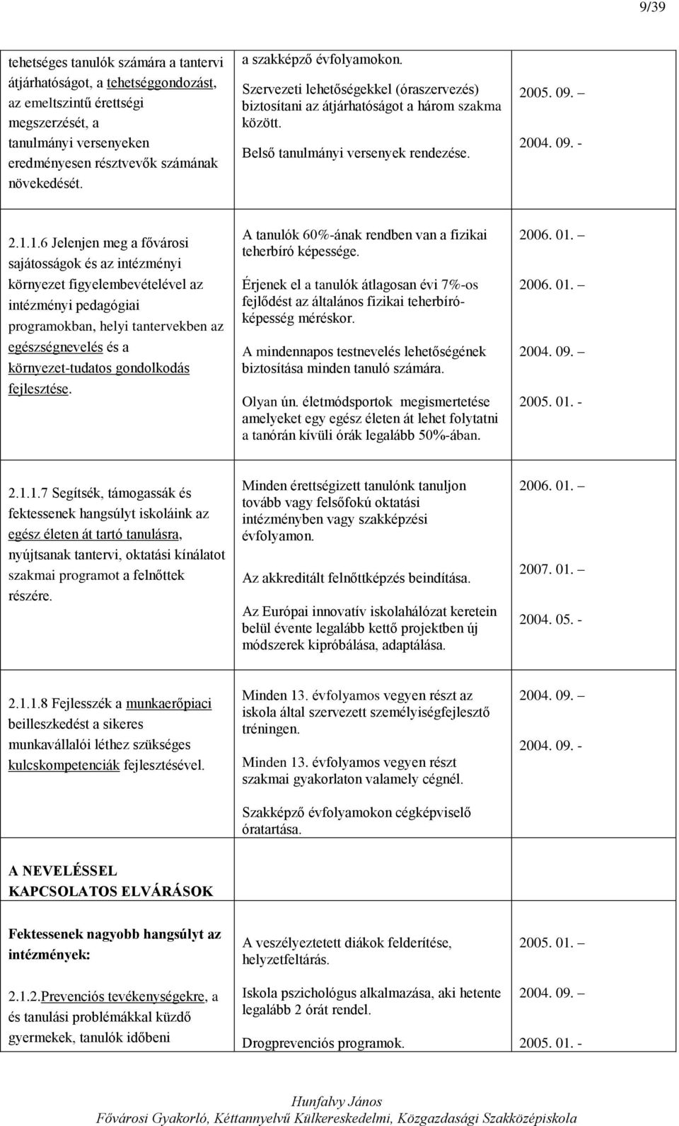 1.6 Jelenjen meg a fővárosi sajátosságok és az intézményi környezet figyelembevételével az intézményi pedagógiai programokban, helyi tantervekben az egészségnevelés és a környezet-tudatos gondolkodás