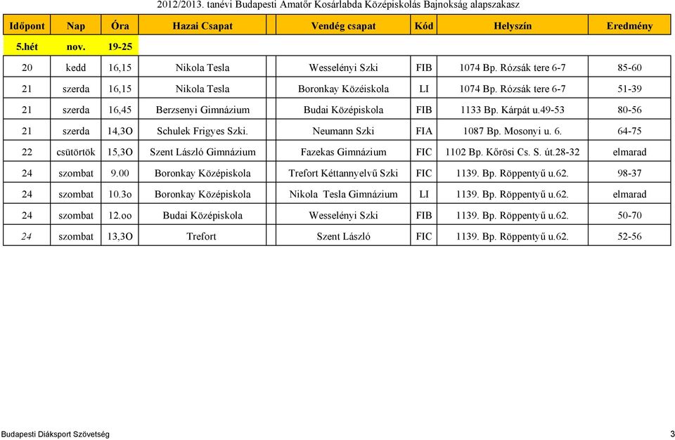 Kőrösi Cs. S. út.28-32 elmarad 24 szombat 9.00 Boronkay Középiskola Trefort Kéttannyelvű Szki FIC 1139. Bp. Röppentyű u.62. 98-37 24 szombat 10.3o Boronkay Középiskola Nikola Tesla Gimnázium LI 1139.