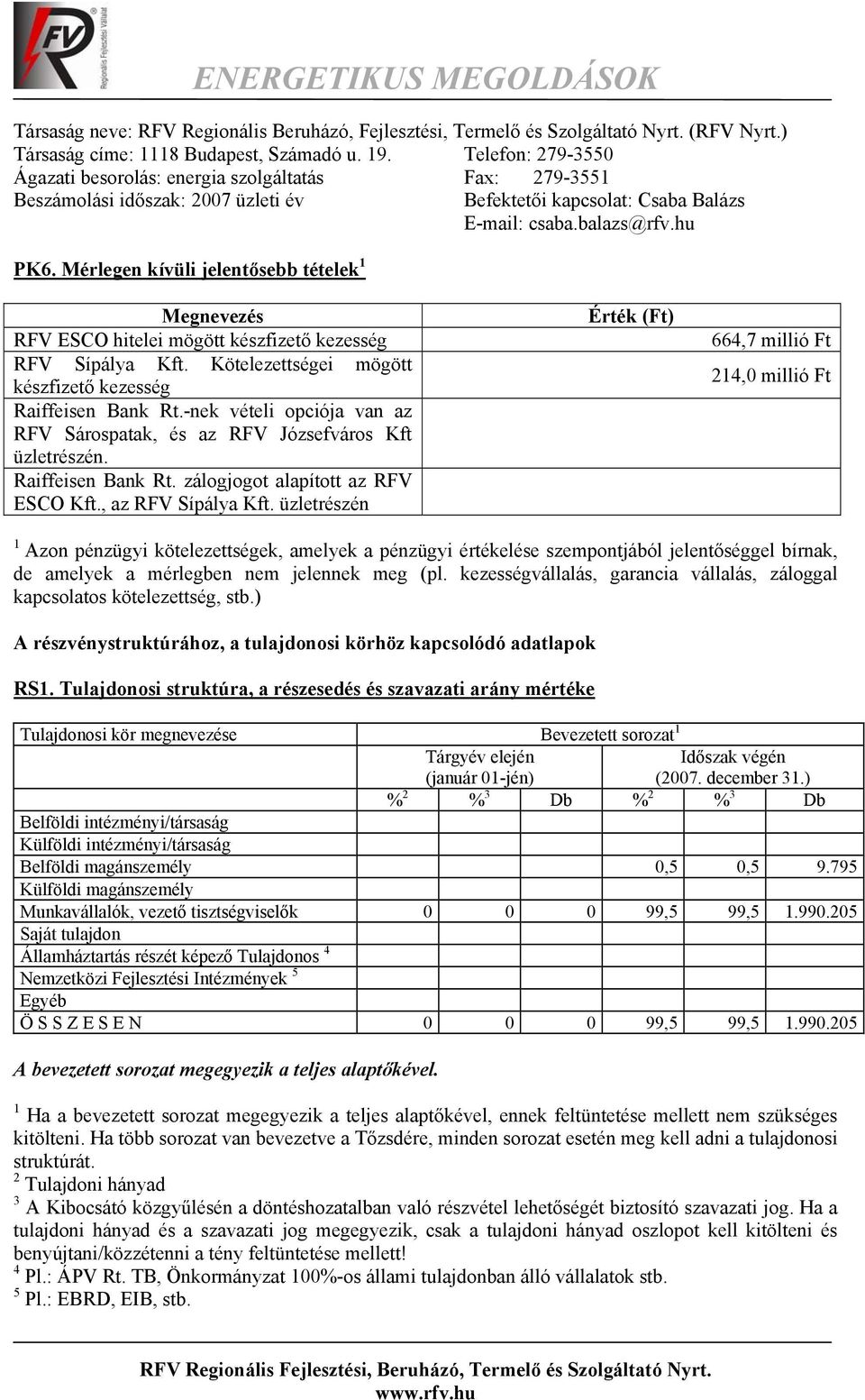 Mérlegen kívüli jelentősebb tételek 1 Megnevezés RFV ESCO hitelei mögött készfizető kezesség RFV Sípálya Kft. Kötelezettségei mögött készfizető kezesség Raiffeisen Bank Rt.