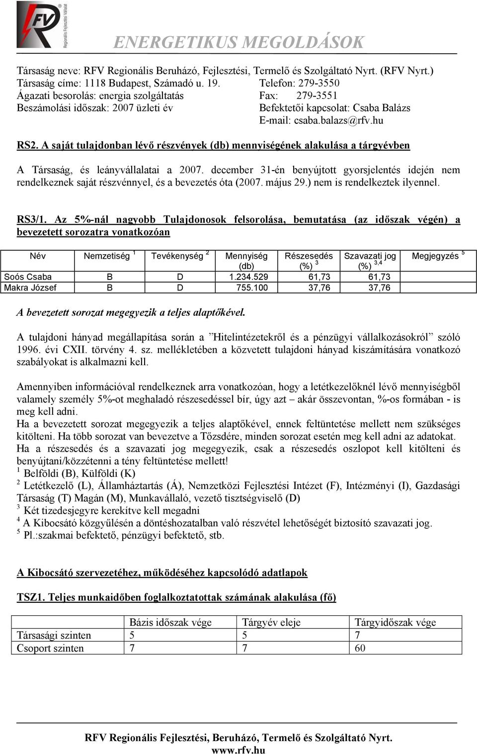 A saját tulajdonban lévő részvények (db) mennyiségének alakulása a tárgyévben A Társaság, és leányvállalatai a 2007.