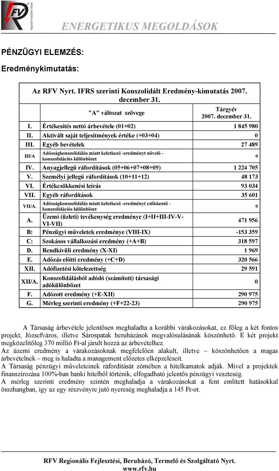 Anyagjellegű ráfordítások (05+06+07+08+09) 1 224 705 V. Személyi jellegű ráfordítások (10+11+12) 48 173 VI. Értékcsökkenési leírás 93 034 VII. Egyéb ráfordítások 35 601 VII/A.