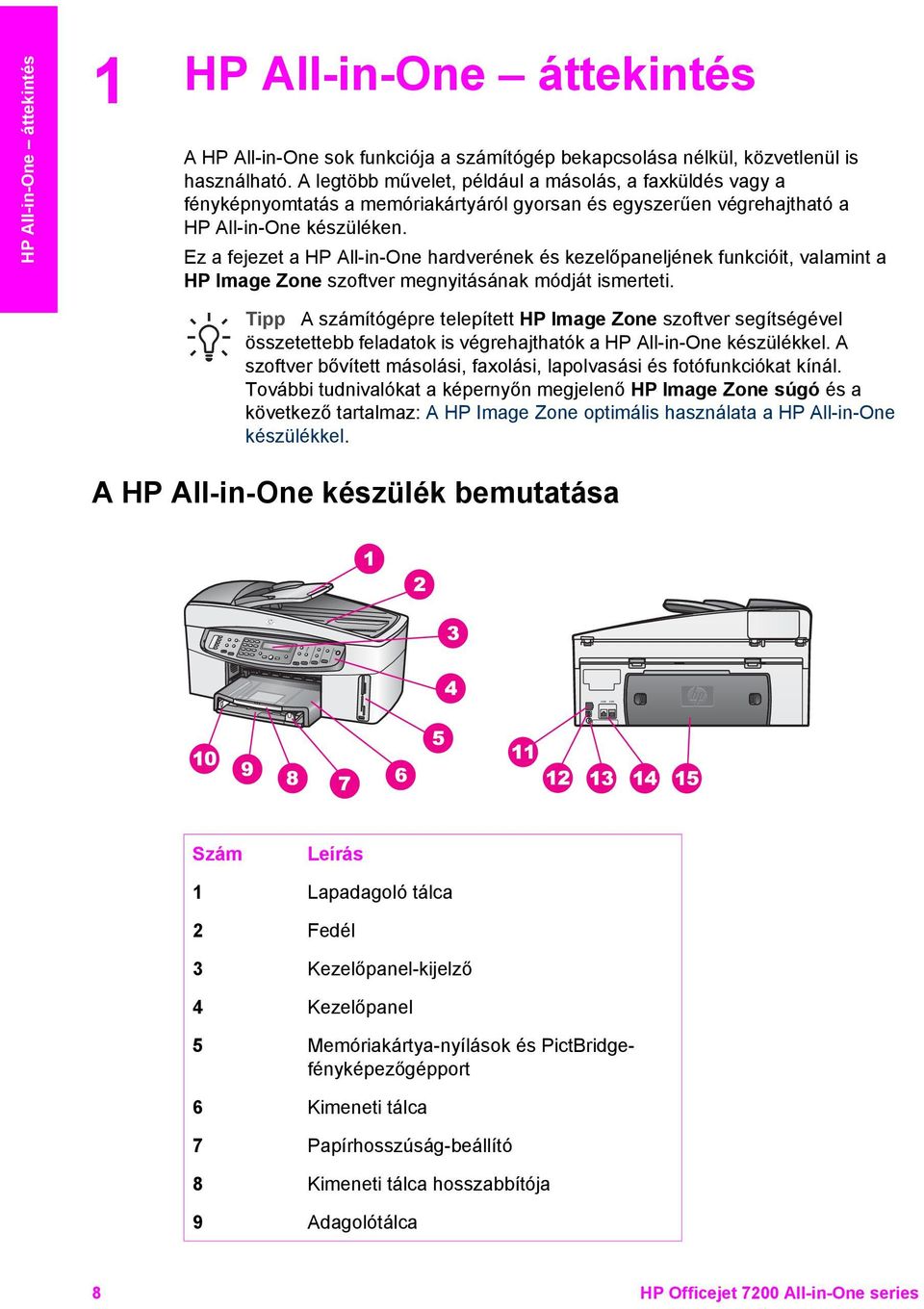 Ez a fejezet a HP All-in-One hardverének és kezelőpaneljének funkcióit, valamint a HP Image Zone szoftver megnyitásának módját ismerteti.