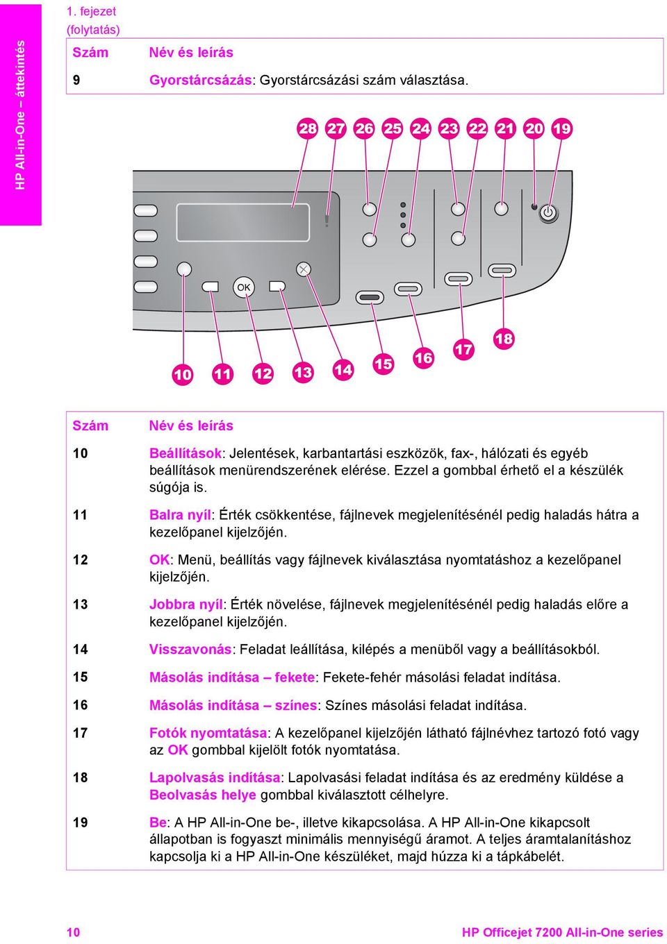 11 Balra nyíl: Érték csökkentése, fájlnevek megjelenítésénél pedig haladás hátra a kezelőpanel kijelzőjén. 12 OK: Menü, beállítás vagy fájlnevek kiválasztása nyomtatáshoz a kezelőpanel kijelzőjén.