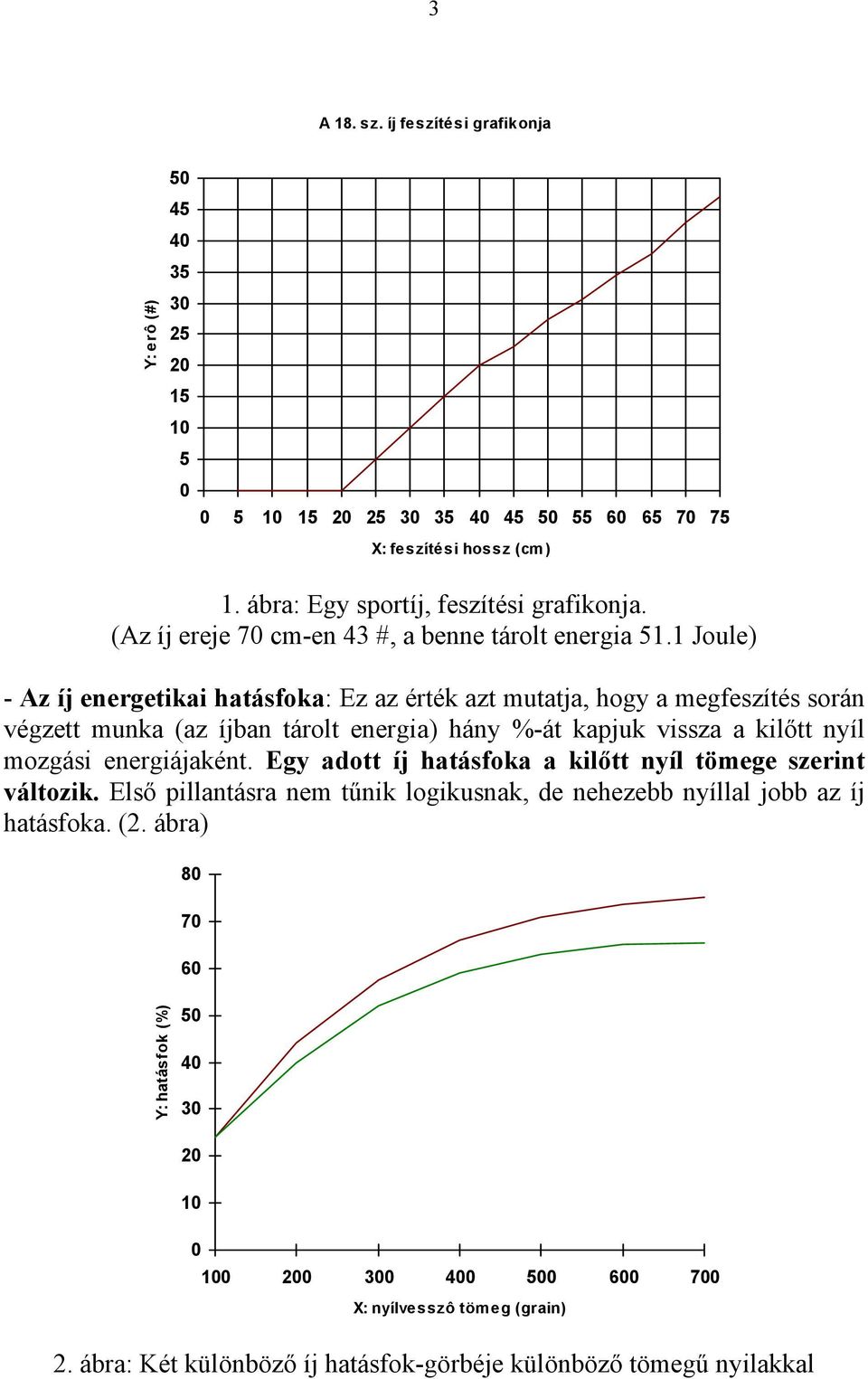 1 Joule) - Az íj energetikai hatásfoka: Ez az érték azt mutatja, hogy a megfeszítés során végzett munka (az íjban tárolt ) hány %-át kapjuk vissza a kilőtt nyíl mozgási energiájaként.