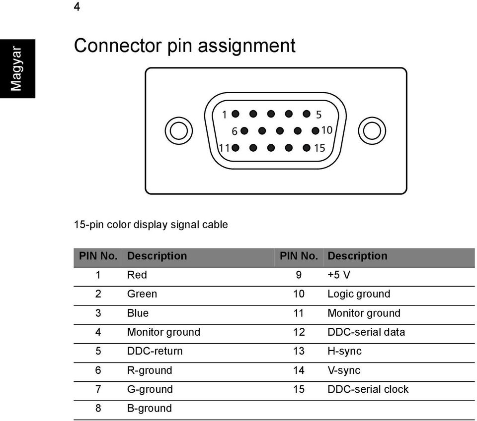 Description 1 Red 9 +5 V 2 Green 10 Logic ground 3 Blue 11 Monitor ground