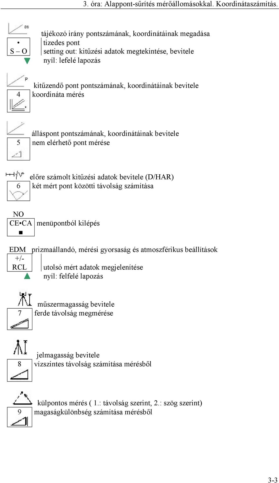 koordináta mérés álláspont pontszámának, koordinátáinak bevitele 5 nem elérhető pont mérése előre számolt kitűzési adatok bevitele (D/HAR) 6 két mért pont közötti távolság számítása NO CE CA