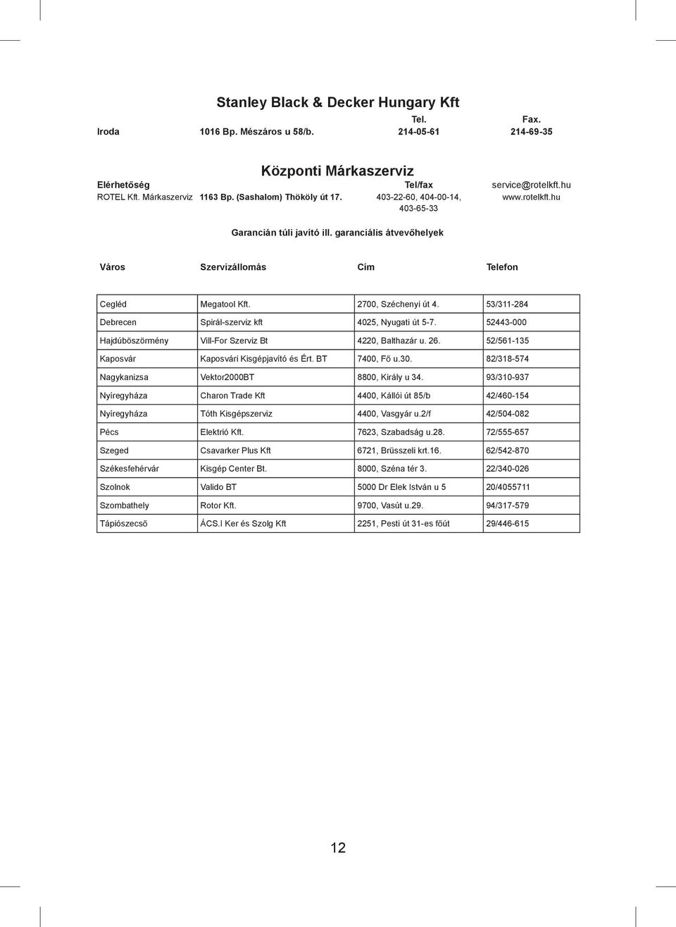 2700, Széchenyi út 4. 53/311-284 Debrecen Spirál-szerviz kft 4025, Nyugati út 5-7. 52443-000 Hajdúböszörmény Vill-For Szerviz Bt 4220, Balthazár u. 26.