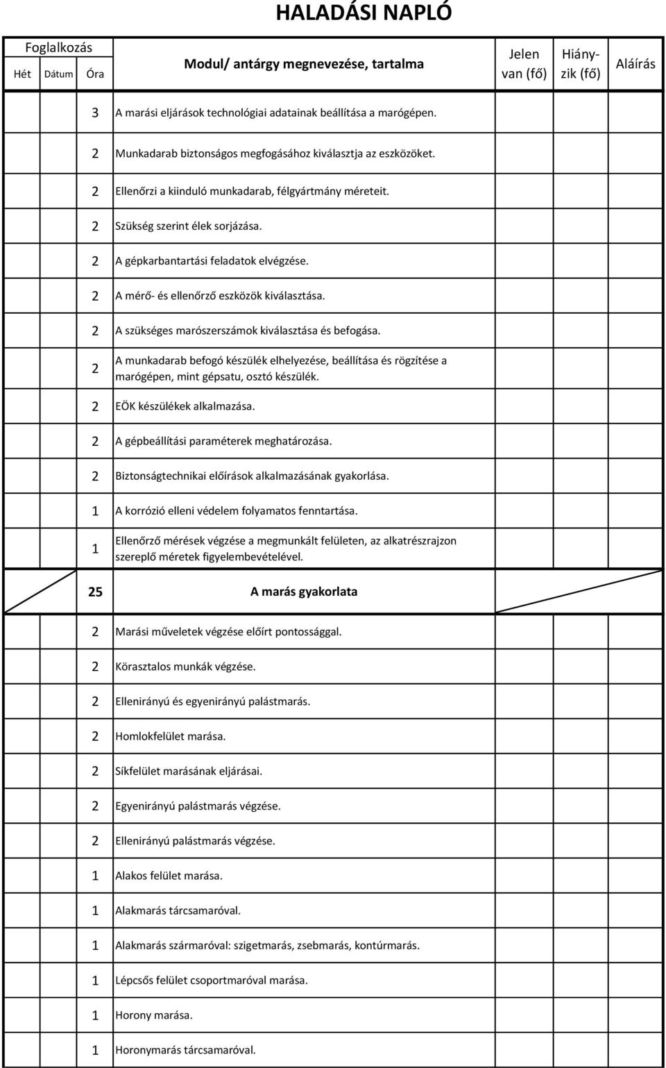 2 A munkadarab befogó készülék elhelyezése, beállítása és rögzítése a marógépen, mint gépsatu, osztó készülék. 2 EÖK készülékek alkalmazása. 2 A gépbeállítási paraméterek meghatározása.