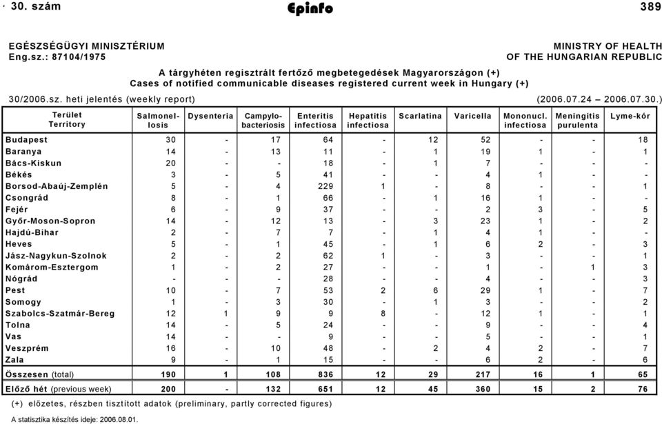 m Epinfo 2006. auguszt