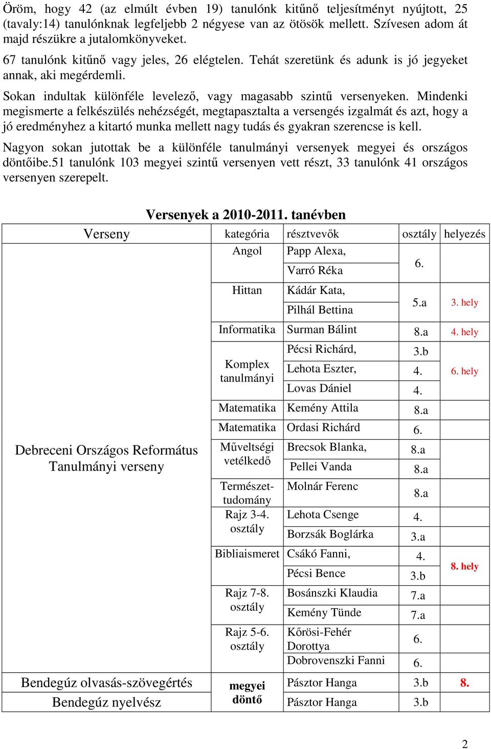 Mindenki megismerte a felkészülés nehézségét, megtapasztalta a versengés izgalmát és azt, hogy a jó eredményhez a kitartó munka mellett nagy tudás és gyakran szerencse is kell.