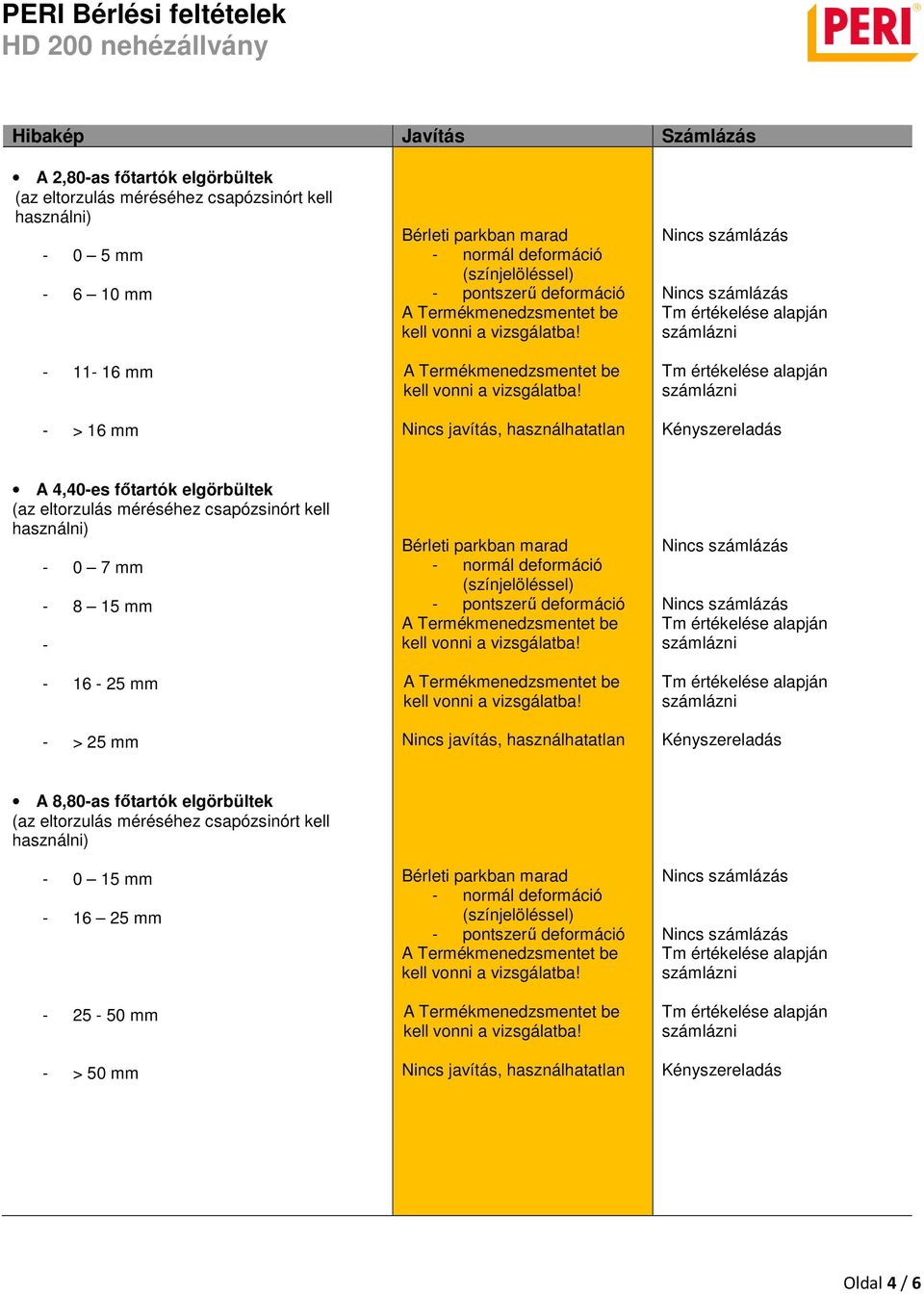 mm - > 25 mm - normál deformáció (színjelöléssel) - pontszerű deformáció Nincs javítás, használhatatlan A 8,80-as főtartók elgörbültek (az eltorzulás méréséhez