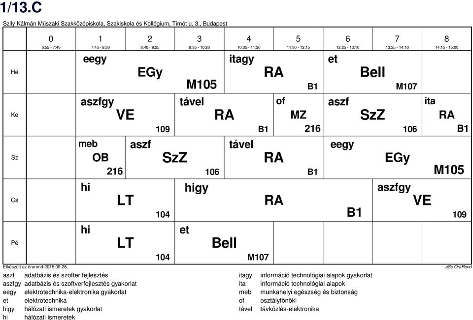 et elektrotechnik higy hálózti ismeretek gykorlt hi hálózti ismeretek : - : VE LT LT : - 9: EGy szf 9 Z M tável et 9: - : higy RA Bell : - : itgy